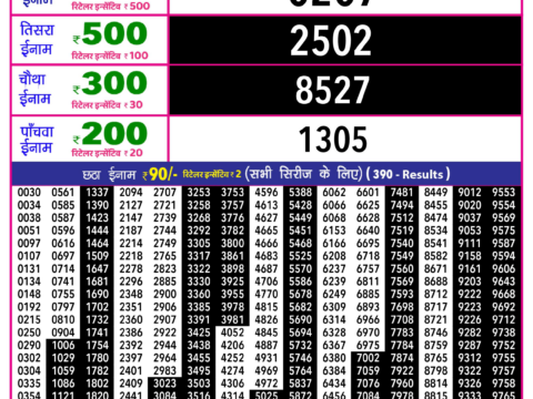 Rajshree Lottery Result Today