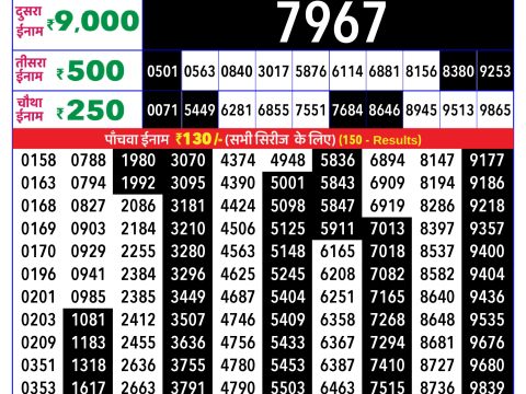 Rajshree Lottery Result Today