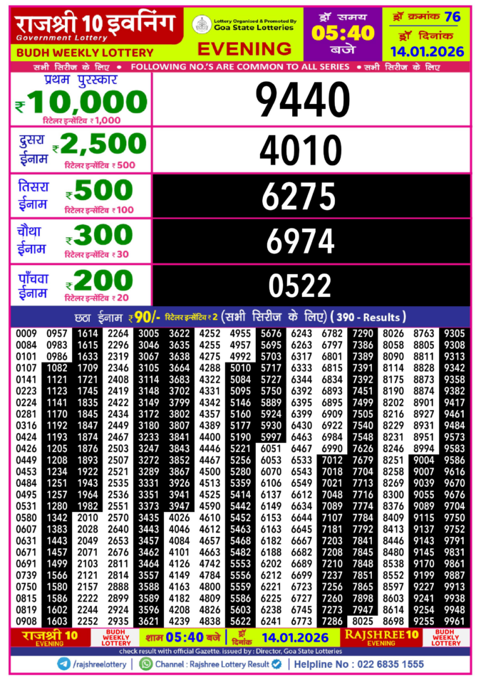 Rajshree Lottery Result Today
