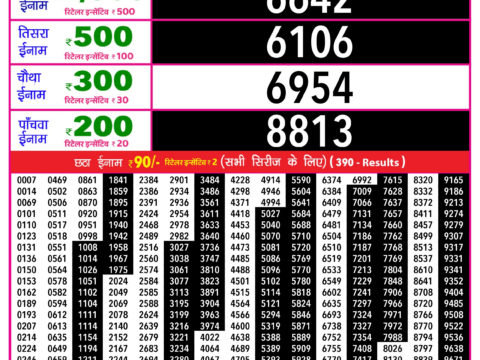 Rajshree Lottery Result Today