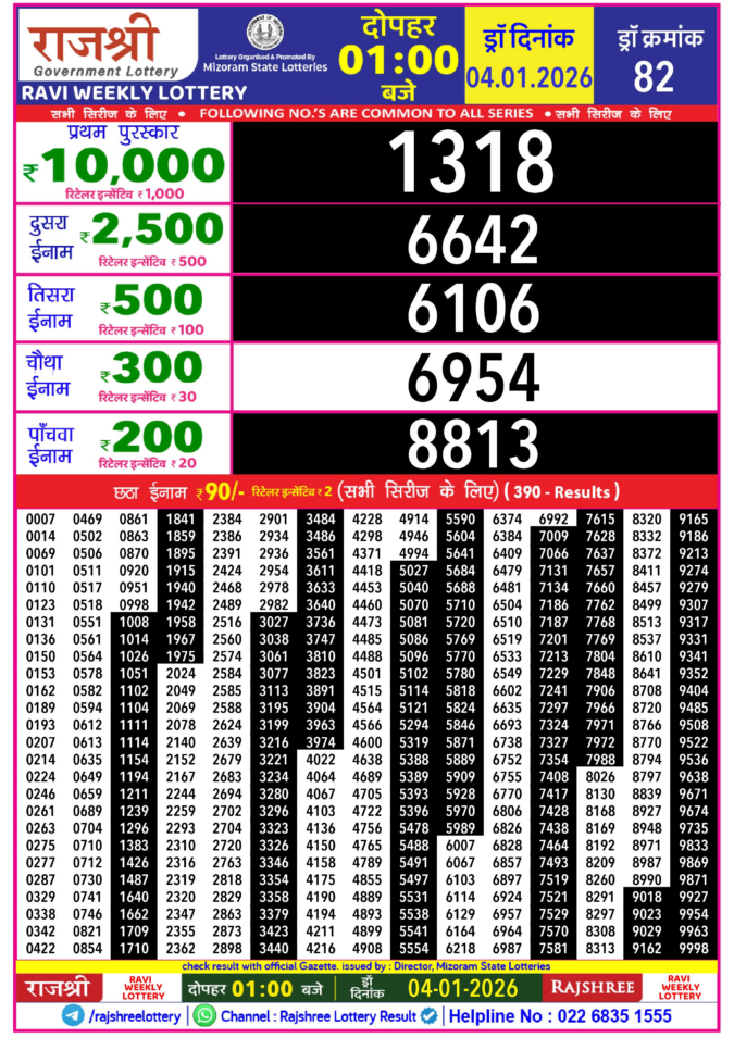 Rajshree Lottery Result Today