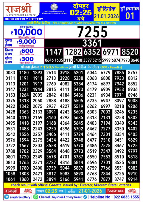 Rajshree Lottery Result Today