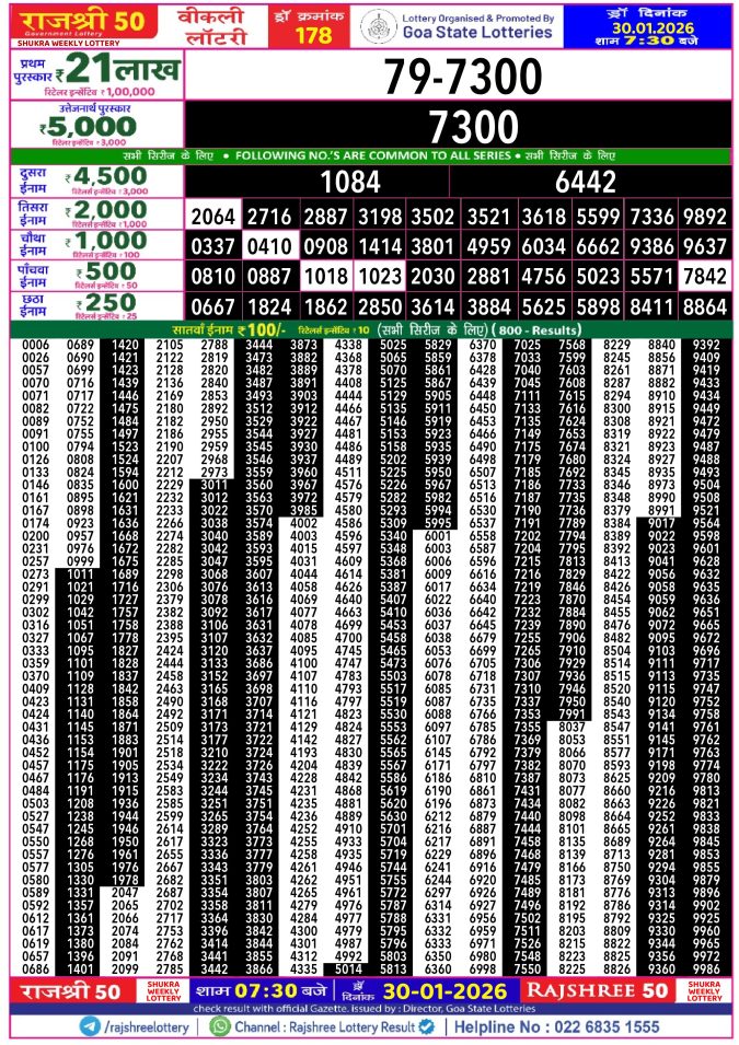 Rajshree Lottery Result Today