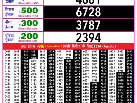 Rajshree Lottery Result Today