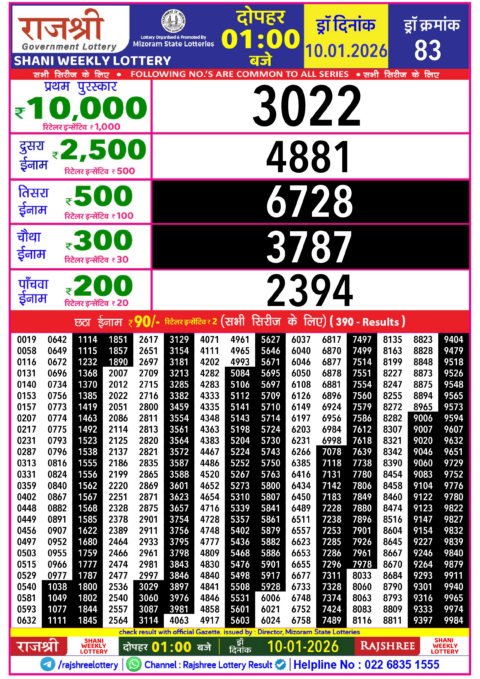 Rajshree Lottery Result Today