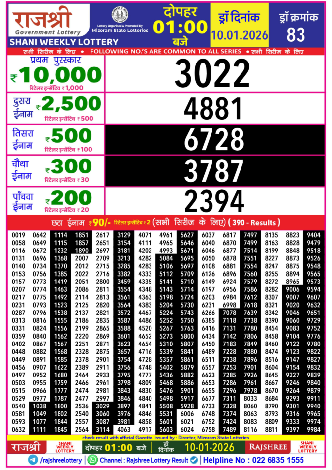 Rajshree Lottery Result Today