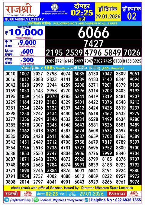 Rajshree Lottery Result Today