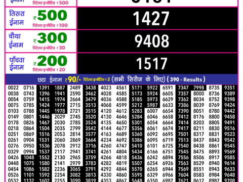 Rajshree Lottery Result Today
