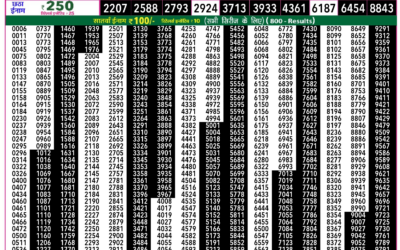 Rajshree 50 Mangal Weekly Lottery 7.30pm Result 06 January 2026