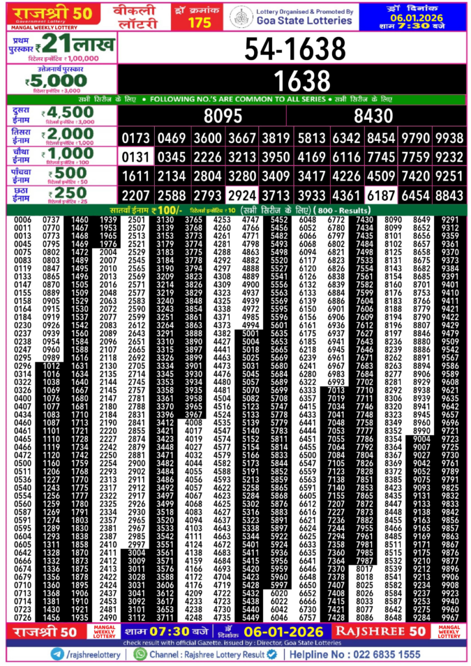 Rajshree Lottery Result Today