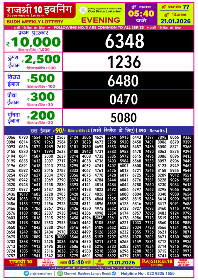 Rajshree Lottery Result Today