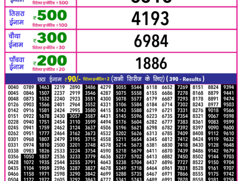 Rajshree Lottery Result Today