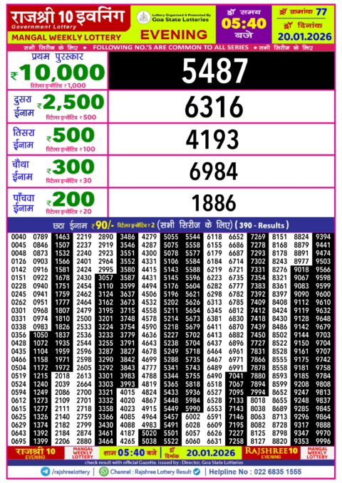 Rajshree Lottery Result Today