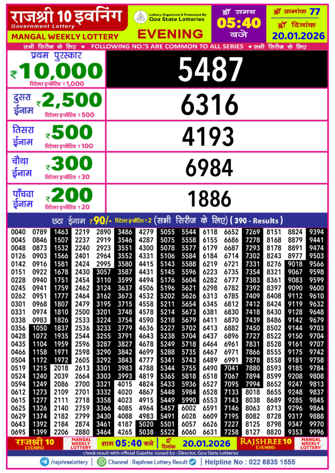 Rajshree Lottery Result Today
