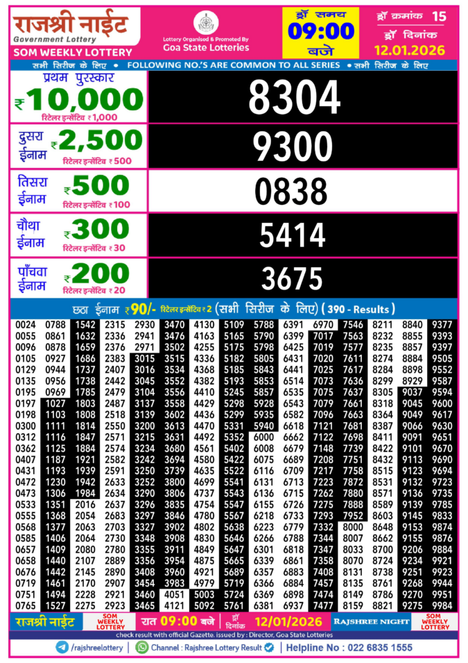 Rajshree Lottery Result Today