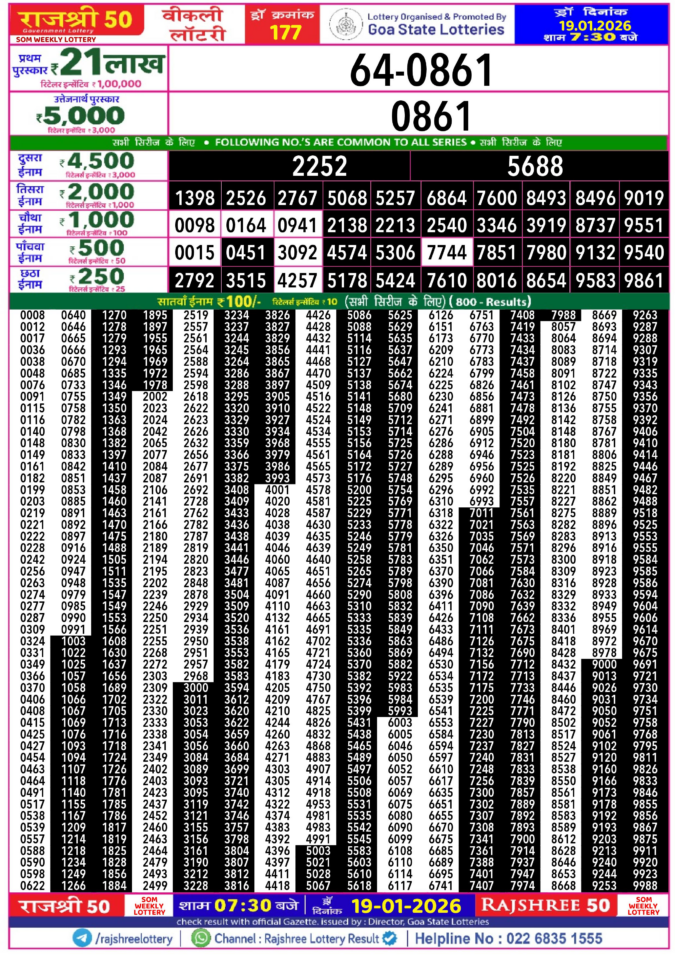 Rajshree Lottery Result Today
