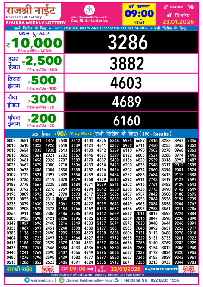 Rajshree Lottery Result Today