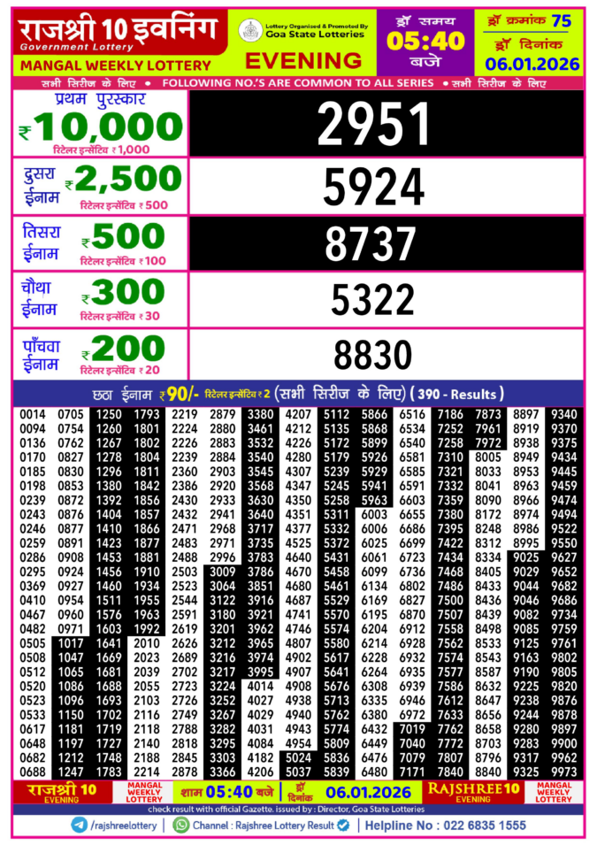 Rajshree Lottery Result Today