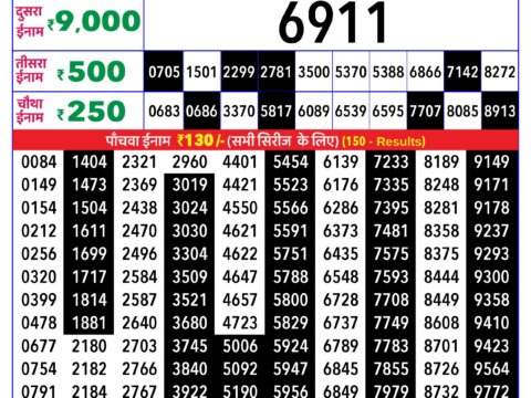 Rajshree Lottery Result Today