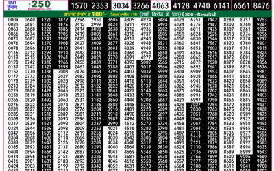 Rajshree 50 Shukra Weekly Lottery 7.30pm Result 02 January 2026