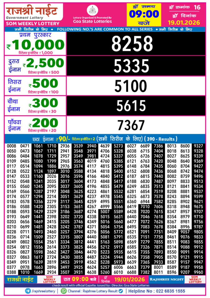 Rajshree Lottery Result Today