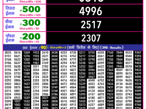 Rajshree Lottery Result Today