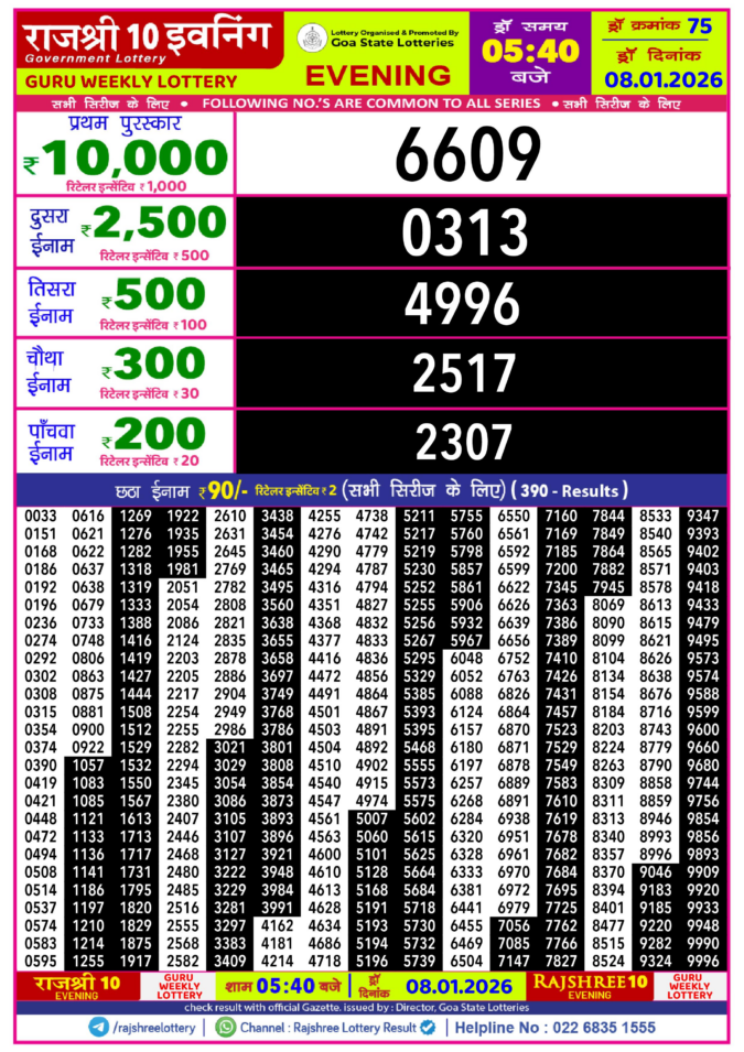 Rajshree Lottery Result Today