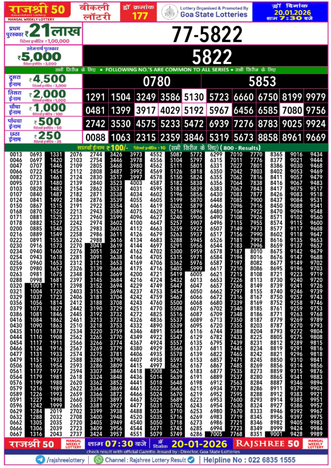 Rajshree Lottery Result Today