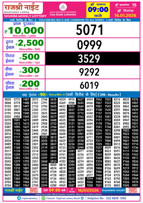 Rajshree Lottery Result Today