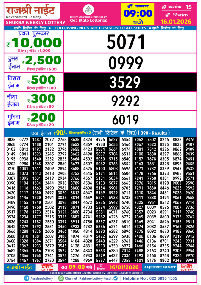 Rajshree Lottery Result Today