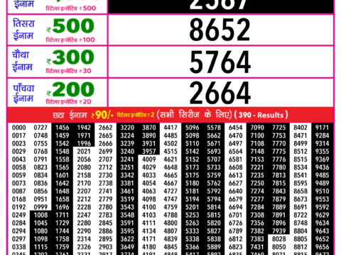 Rajshree Lottery Result Today