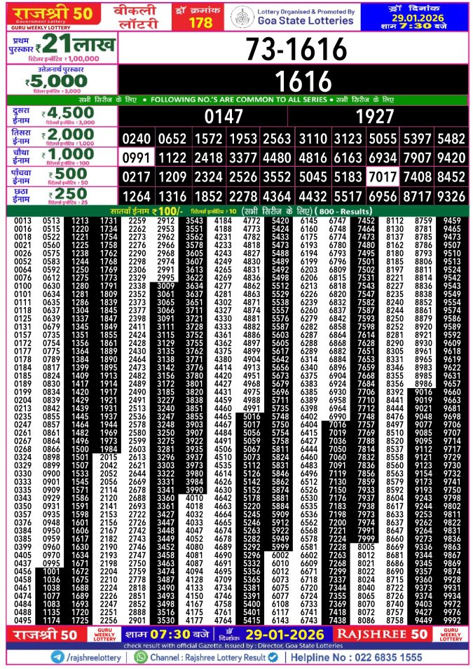 Rajshree Lottery Result Today