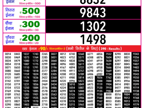 Rajshree Lottery Result Today