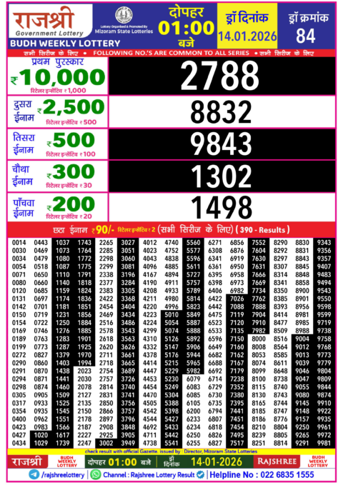 Rajshree Lottery Result Today