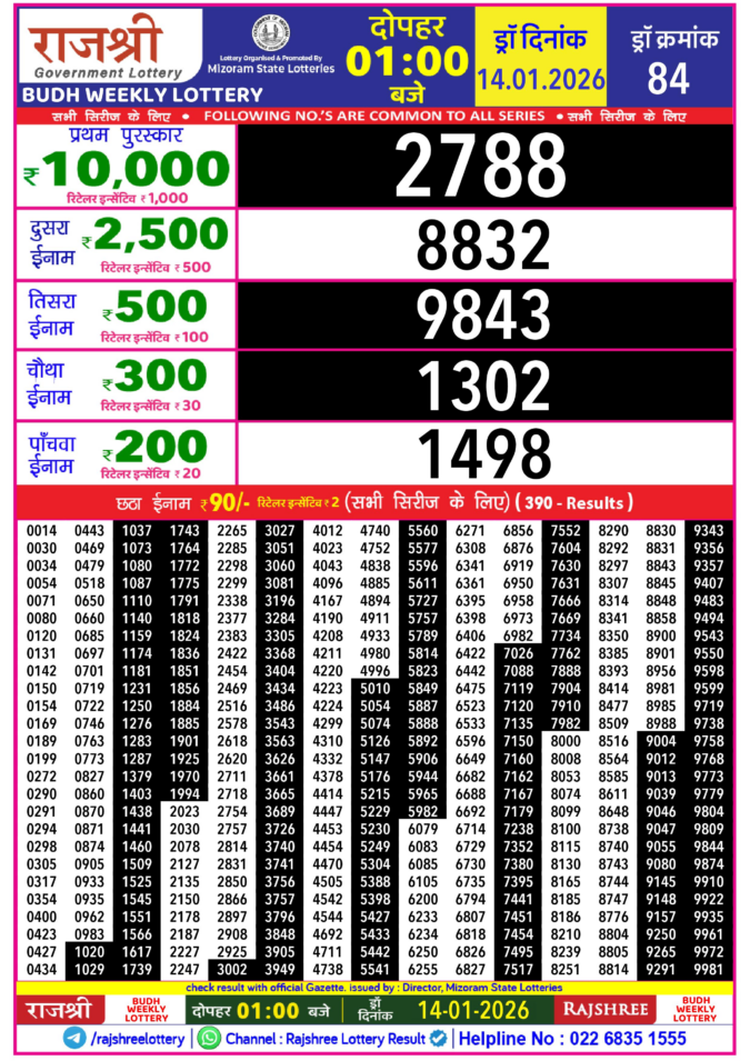 Rajshree Lottery Result Today