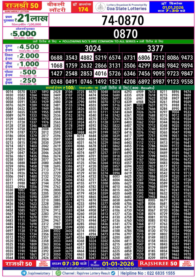 Rajshree Lottery Result Today