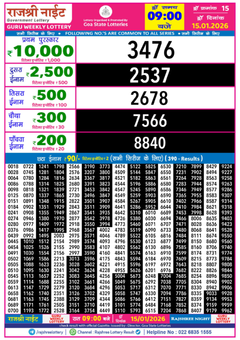 Rajshree Lottery Result Today