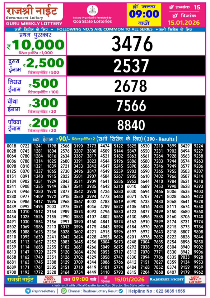 Rajshree Lottery Result Today