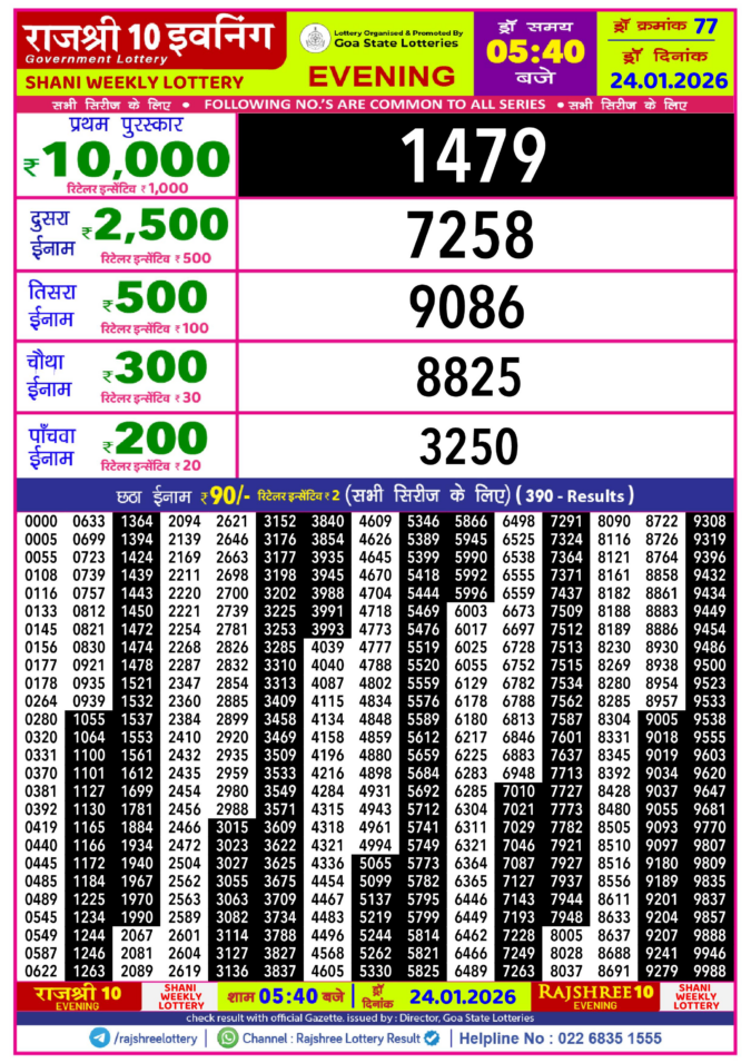Rajshree Lottery Result Today