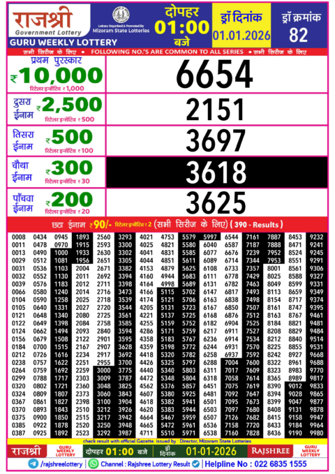 Rajshree Lottery Result Today