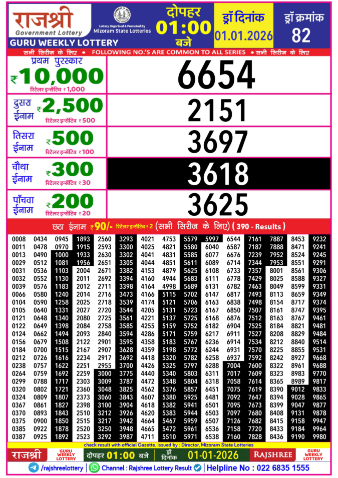 Rajshree Lottery Result Today