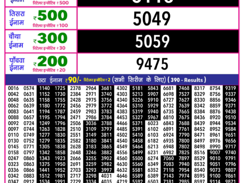 Rajshree Lottery Result Today