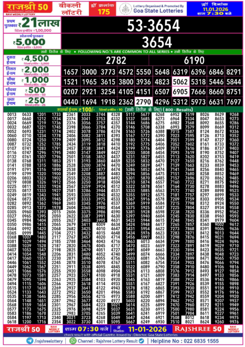 Rajshree Lottery Result Today
