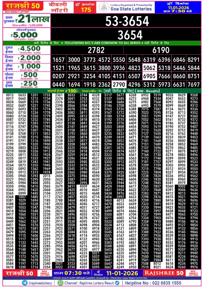 Rajshree Lottery Result Today