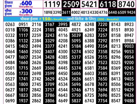 Rajshree Lottery Result Today