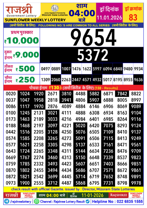 Rajshree Lottery Result Today