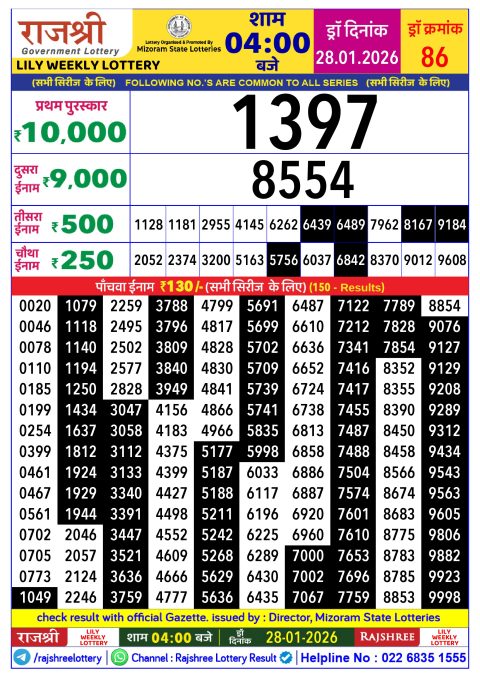 Rajshree Lottery Result Today