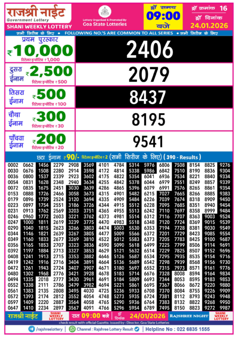 Rajshree Lottery Result Today
