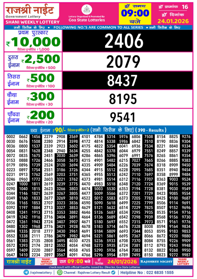 Rajshree Lottery Result Today