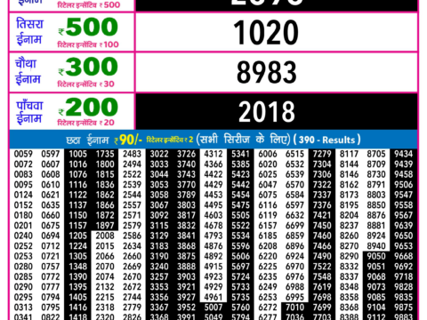 Rajshree Lottery Result Today